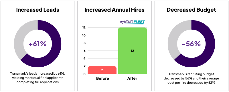 Transmark Trucking Outstanding Results-1